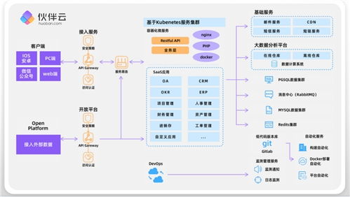 伙伴云攜手SAP與西門子共赴第三屆中國ISIG產(chǎn)業(yè)智能大會，共話應(yīng)用軟件開發(fā)新未來