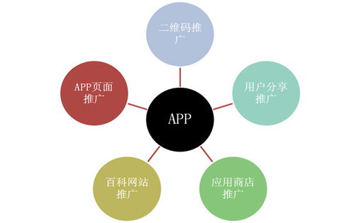 應用軟件開發的完整流程解析