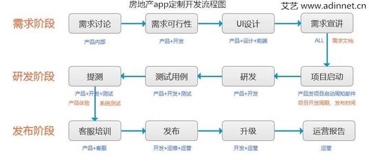 從創意到市場 移動應用制作的完整開發指南