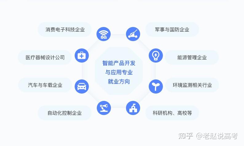 智能產品開發與應用專業前景全析 大專生的出路與發展潛力