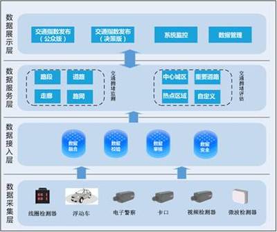 大華交通態勢云研判解決方案 力助交通智慧運營的信息技術開發與運營