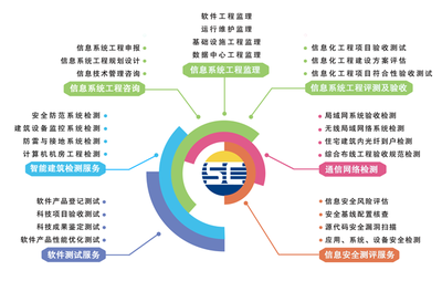合作互贏 | 賽辰與南崗投資攜手共筑豐澤高新產(chǎn)業(yè)園信息技術(shù)新藍圖