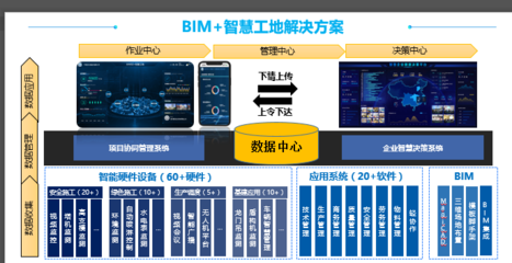 BIM技術應用案例分享 助力建筑行業智能化發展