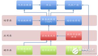 車聯(lián)網(wǎng)市場(chǎng)規(guī)模及V2X技術(shù)發(fā)展現(xiàn)狀