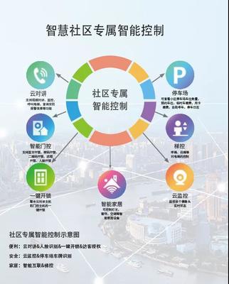慧銳通 構(gòu)建未來(lái)智慧社區(qū)的信息技術(shù)開發(fā)與運(yùn)營(yíng)