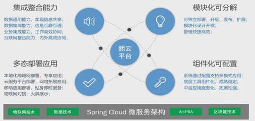 技術(shù)驅(qū)動(dòng) 重新定義醫(yī)院運(yùn)營(yíng)管理信息系統(tǒng)的開發(fā)與運(yùn)營(yíng)