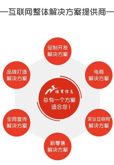 安丘公眾號(hào)開發(fā) 低價(jià)高效的信息技術(shù)服務(wù)與運(yùn)營(yíng)方案