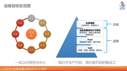 一切以可用性為中心 大型券商業(yè)務(wù)數(shù)字化轉(zhuǎn)型路上的技術(shù)運(yùn)營(yíng)實(shí)踐