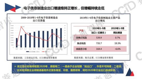 2020年中國(guó)電子信息制造業(yè)發(fā)展形勢(shì)展望 營(yíng)收達(dá)8.07萬(wàn)億元，信息技術(shù)開發(fā)與運(yùn)營(yíng)引領(lǐng)創(chuàng)新