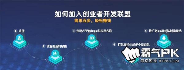 5G浪潮下的創(chuàng)業(yè)新藍(lán)海 信息技術(shù)開發(fā)與運(yùn)營(yíng)的機(jī)遇探索