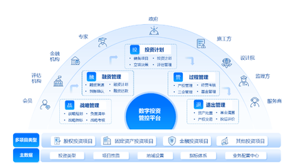 融合信息技術開發與運營，打造現代化投資管理新生態