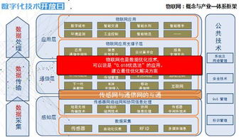 數字化技術開放日 探索信息技術開發與運營在物聯網公用事業應用中的新機遇