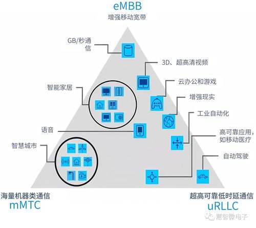 從5G Advanced到6G 通信演進的技術躍遷與運營變革