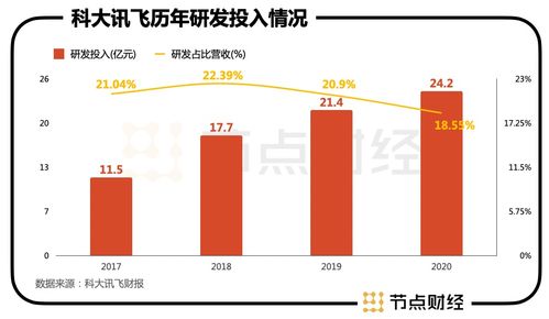 聽見花開 人工智能時代普通人的信息技術開發與運營新機遇