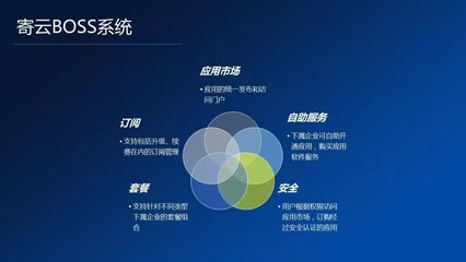 寄云與騰訊聯袂亮相2018世界智能制造大會，共譜信息技術開發與運營新篇章