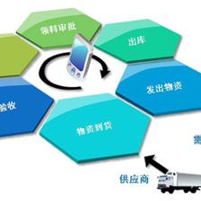 智慧倉儲新引擎 倉庫ERP系統開發與一體化運營方案